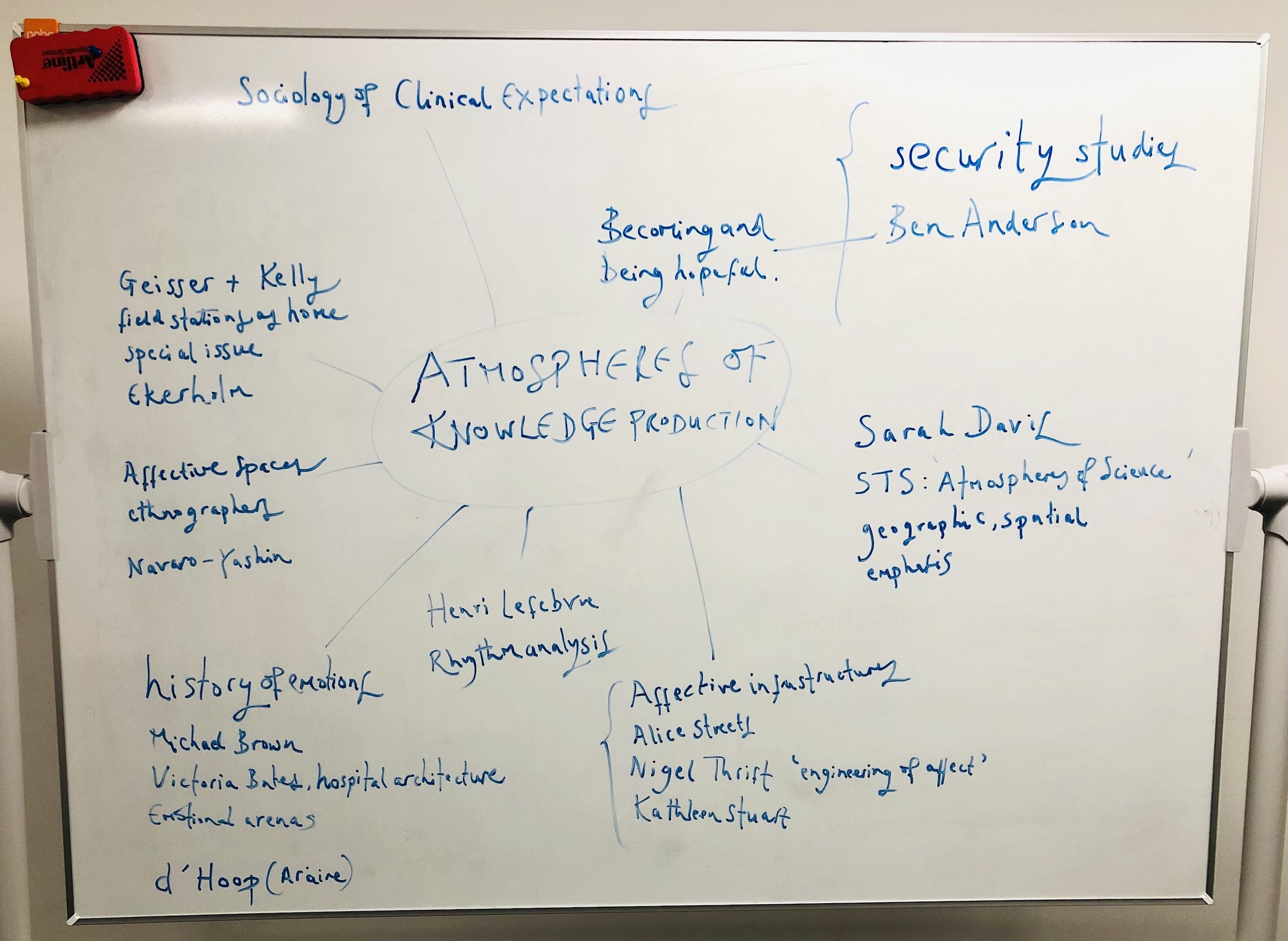 Spider diagram produced during the first discussion on ‘Atmospheres of Knowledge Production’, mapping diverse theoretical streams participants connected to the topic.